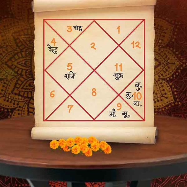 Maa Durga blessing for kundli and astrology guidance